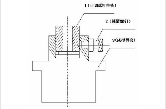 数控冲床成型模具